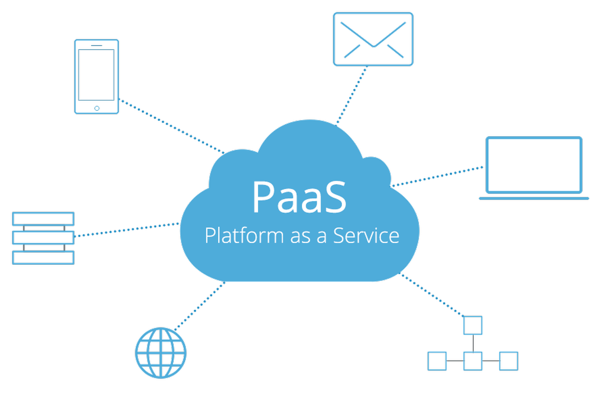 النظام الأساسي كخدمة (PaaS)